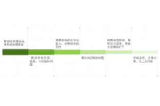 總氮處理不達標？成本高？怎么辦